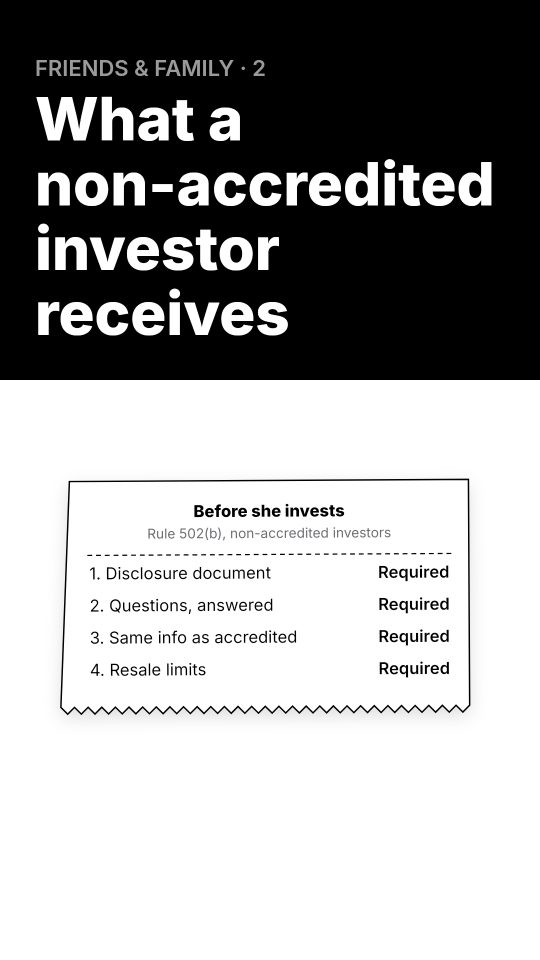 What does a non-accredited investor receive before investing in a 506(b) fund?