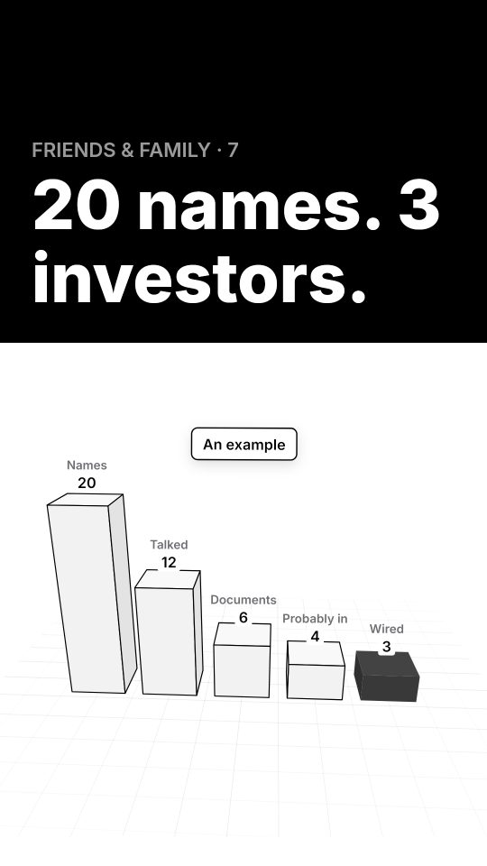 How many names do I need to raise a first fund?