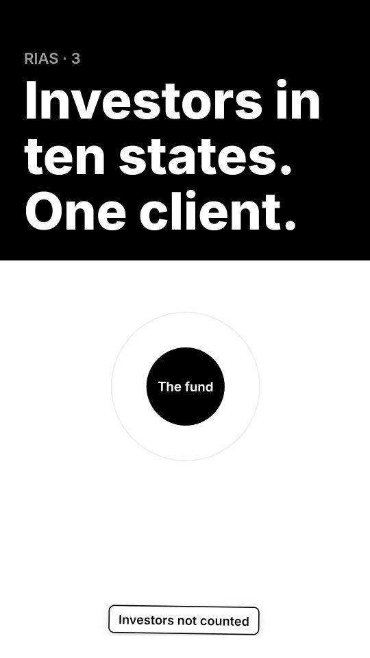 Does an RIA have to register in every state its fund's investors live in?