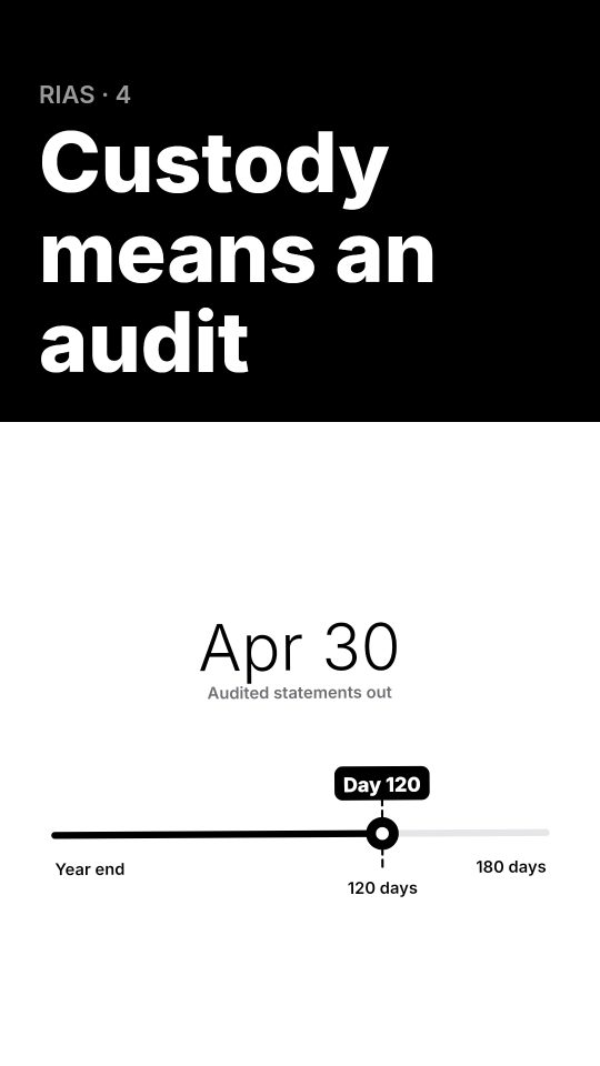 Does advising my own fund mean an annual audit?