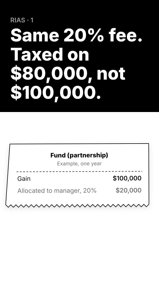 Is a performance fee taxed differently in a fund than in a separate account?