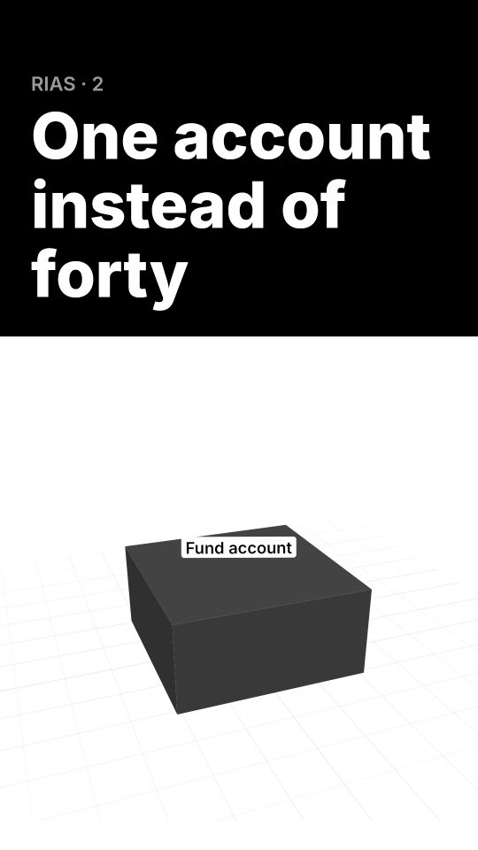 Why run a strategy as a fund instead of separate accounts?